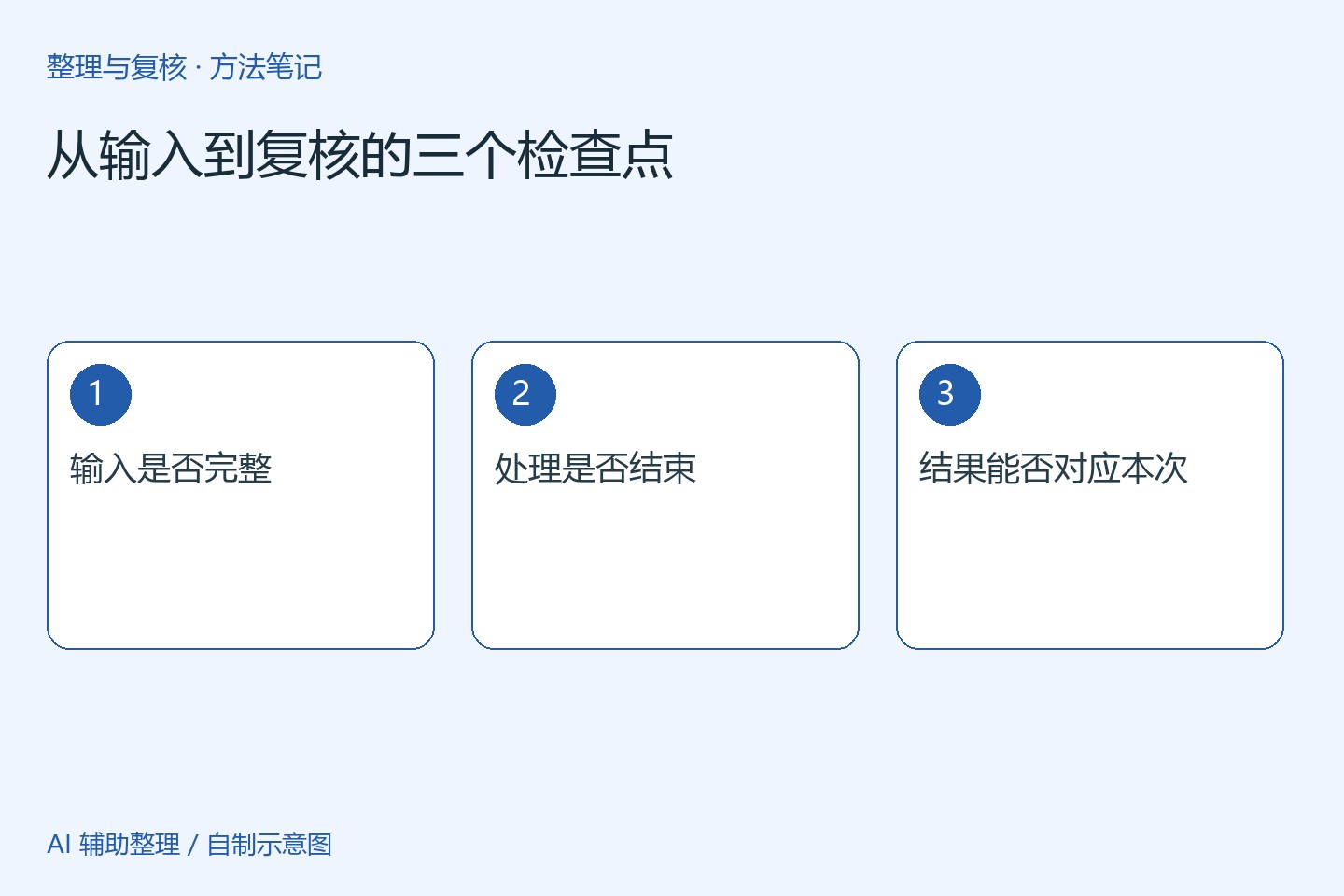 资料检查流程示意图